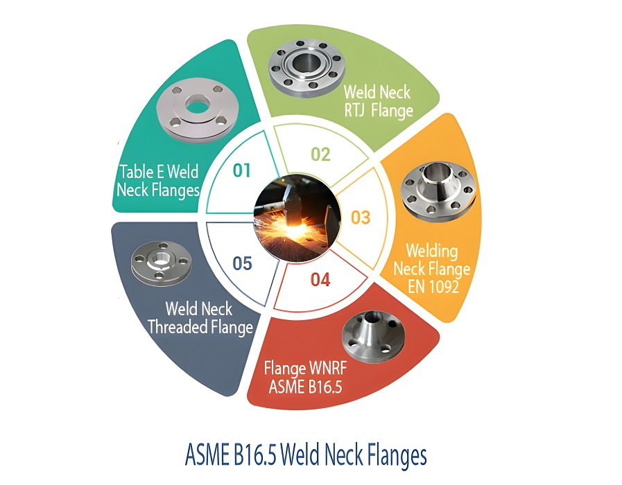 SS WeldNeck Flanges Types