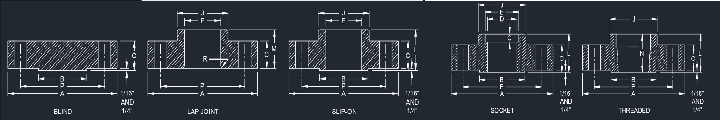 SS Weld Neck Flanges Dimensions