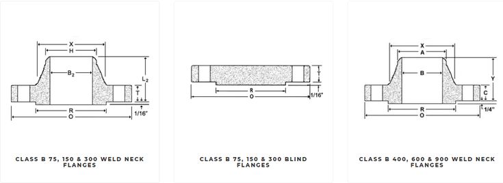 SS Weld Neck Flanges Dimensions